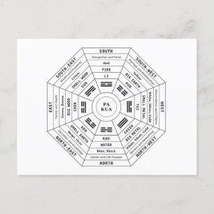 Cartes Pour Fêtes Annuelles Pa Kua - Pakua - Outil Feng Shui - Symbole d'harmo