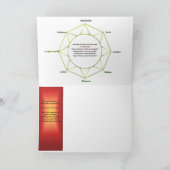 Cartes Pour Fêtes Annuelles Salutations de Lammas (Intérieur)