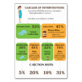Cascade d'interventions carte de distribution pers (Par défaut)