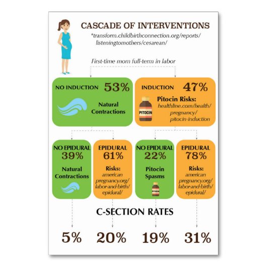 Cascade d'interventions carte de distribution pers (Par défaut)