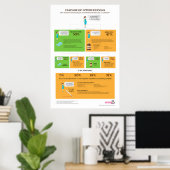 Cascade of Interventions, 24-inch x 36-inch Poster (Thuiskantoor)