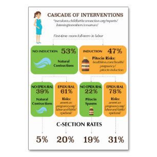 Cascade van interventies  Handout Kaart