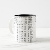 Cascading Binary Tweekleurige Koffiemok (Voorkant links)