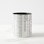 Cascading Binary Tweekleurige Koffiemok (Center)