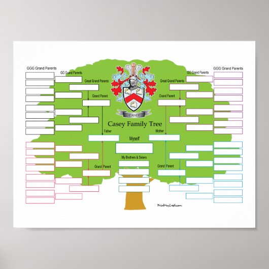 Casey-Family Tree Poster (Voorkant)