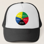 Casquette ! Recycle, ReUse, ReFuse, Rethink - Save Planet (Devant)