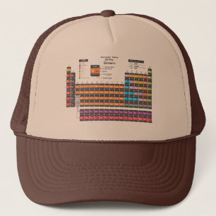 Casquette Tableau Périodique De La Caricature Elements