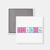 Catherine periodieke table name magnet magneet (Voorkant / Achterkant)