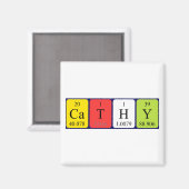 Cathy periodiek table name magnet magneet (Voorkant / Achterkant)