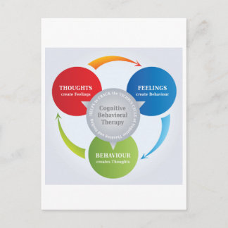 CBT - cognitieve gedragstherapie - Cyclusdiagram Briefkaart