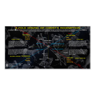 Celestial Gospel Perfect Poster