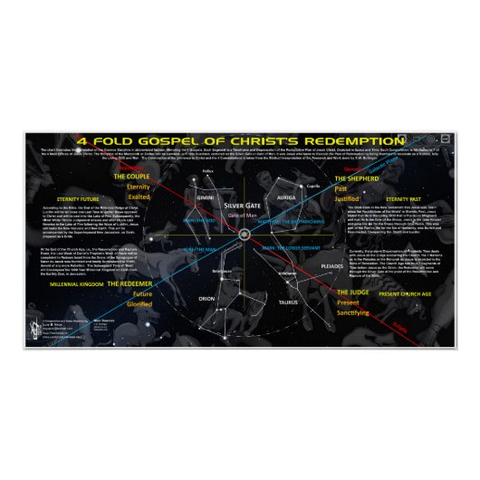 Celestial Gospel Perfect Poster (Voorkant)