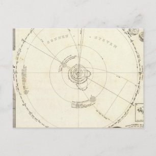 Celestial Map Briefkaart