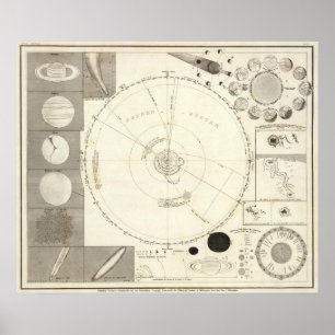 Celestial Map Poster