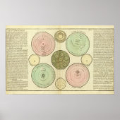 Celestial Poster (Voorkant)