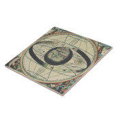 Cellarius Ptolemaeïsch Systeem kaart Tegeltje (Zijkant)