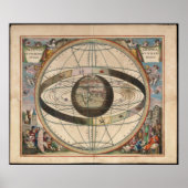Cellarius Ptolemaic System Zodiac Chart Poster (Voorkant)