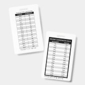 Celsius/Fahrenheit & Kilogram (kg)/Pond (lb) Badge (Voor- en achterkant)