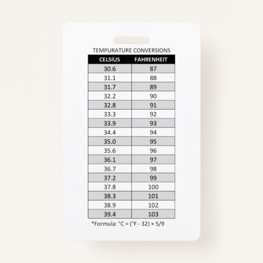 Celsius/Fahrenheit & Kilogram (kg)/Pond (lb) Badge (Voorkant)