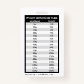 Celsius/Fahrenheit & Kilogram (kg)/Pond (lb) Badge (Achterkant)