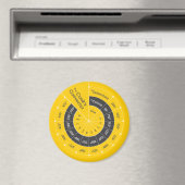 Celsius naar Fahrenheit Koken Conversie Grafiek Magneet (Insitu (Vaatwasser))