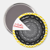 Celsius naar Fahrenheit Temperatuur Conversie Graf Magneet (Voorkant / Achterkant)