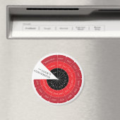 Celsius naar Fahrenheit Temperatuur Conversie Graf Magneet (Insitu (Vaatwasser))