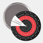 Celsius naar Fahrenheit Temperatuur Conversie Graf Magneet (Voorkant / Achterkant)