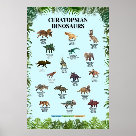 Ceratopische dinosauriërs poster (Voorkant)