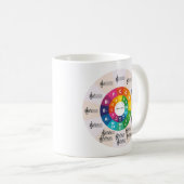 Cercle de la cinquième Mug (Devant droit)