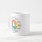 Cercle de la cinquième Mug (Devant gauche)