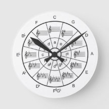 Cercle de musique de la quinzième horloge