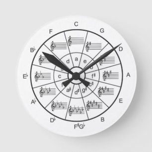 Cercle de musique de la quinzième horloge