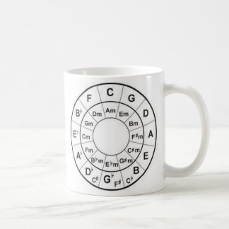 cercle de tasse de café de quatrièmes