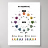 Cercle de théorie musicale de cinquième affiche (Devant)