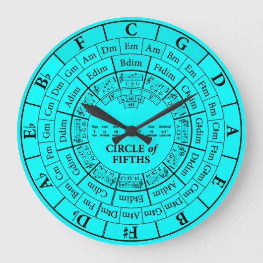 Cercle des 5 Cyan rond grande horloge murale (Recto)