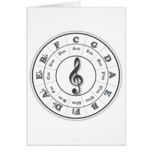 Cercle musical des cinquièmes