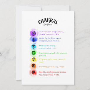 Chakra Emotions Insight Kaart