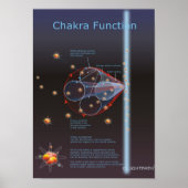 Chakra-functie Poster (Voorkant)