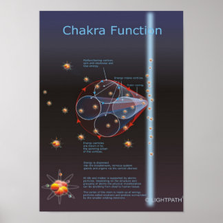 Chakra-functie Poster