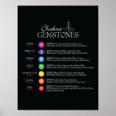 Chakra Gemstone Poster (Voorkant)
