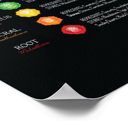 Chakra Gemstone Poster (Hoek)