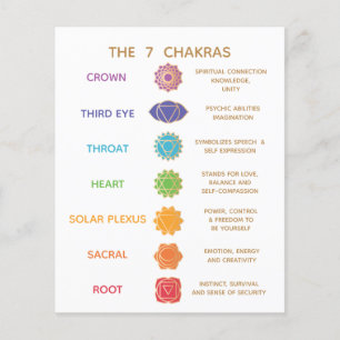 Chakra Gids Beschrijving Grafiek - Aanpasbaar  Flyer