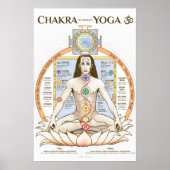 Chakra Kundalini Yoga Poster Engels (Voorkant)