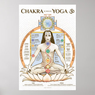 Chakra Kundalini Yoga Poster Engels