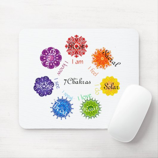 Chakra Muismat (Met muis)