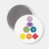 Chakra, Sept Chakra Yoga Magnet (Recto/Verso)