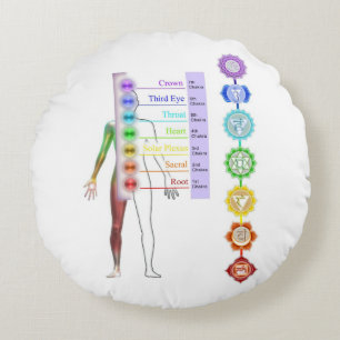 chakra-systeem,7 chakras, genezing, kic, aura, hel rond kussen