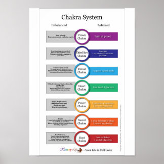 Chakra-systeem Poster