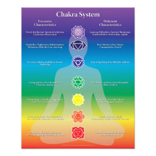 Chakra System Photo Foto Afdruk